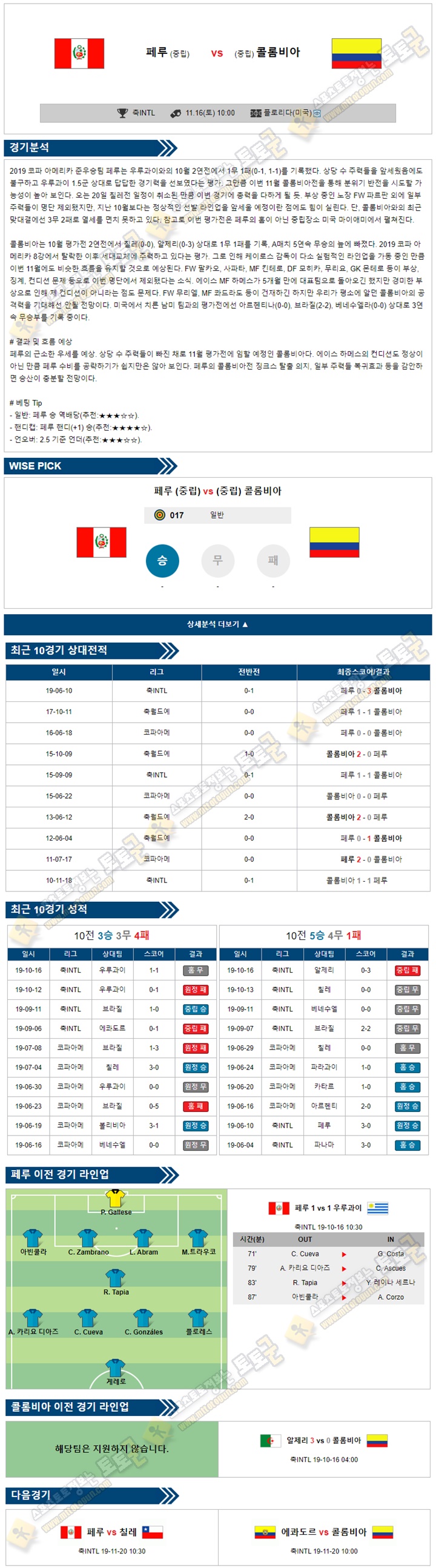 축구분석 A매치 11월16일 3경기 토토군 분석