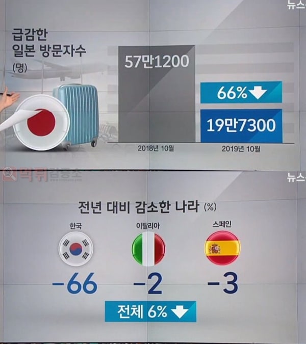 먹튀검증소 유머 일본 불매운동 근황