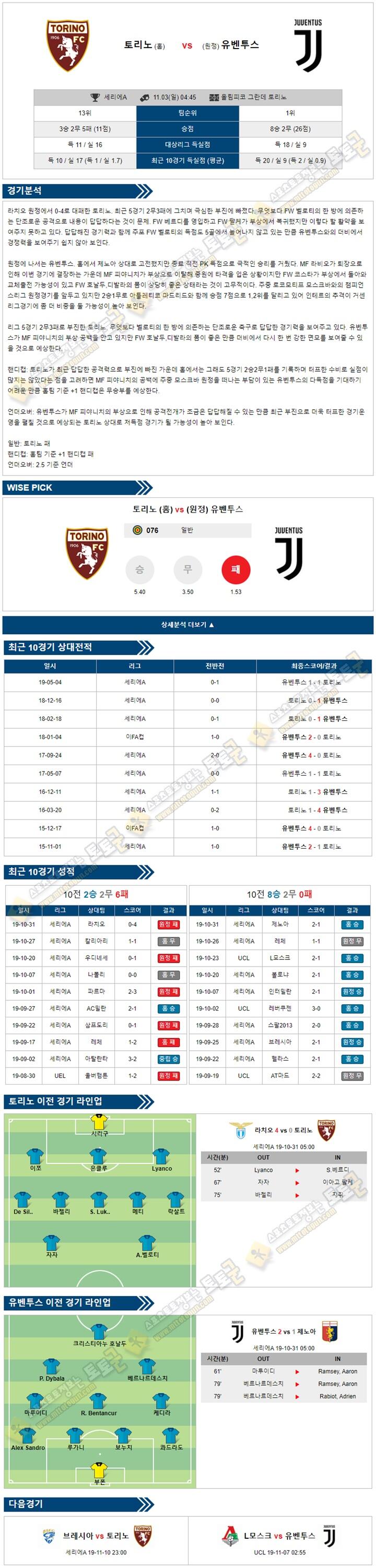 축구분석 세리에A 11월 02-03일 3경기 토토군 분석