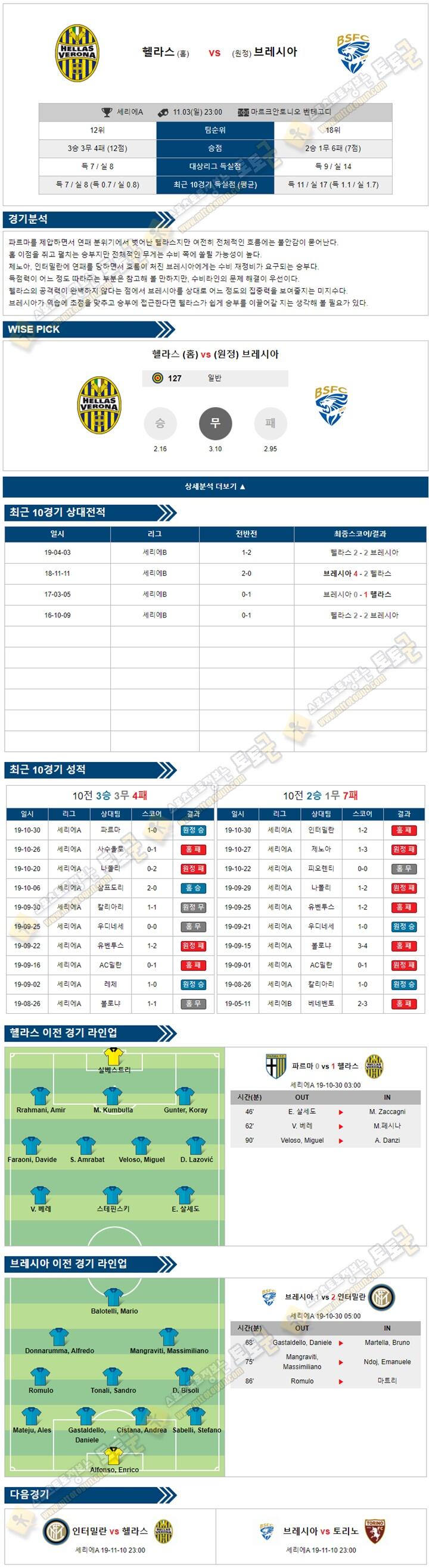 축구분석 세리에A 11월 03-04일 6경기 토토군 분석