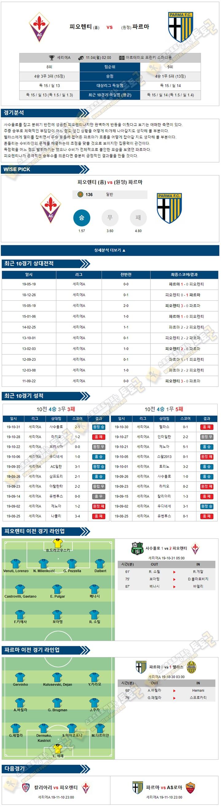 축구분석 세리에A 11월 03-04일 6경기 토토군 분석