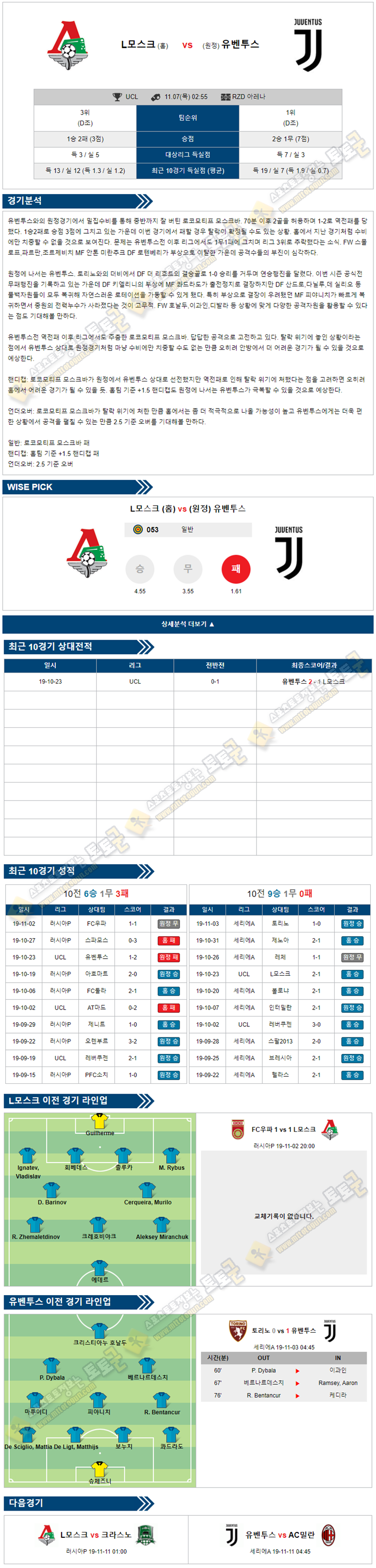 축구분석 챔피언스리그 11월 07일 8경기 토토군 분석