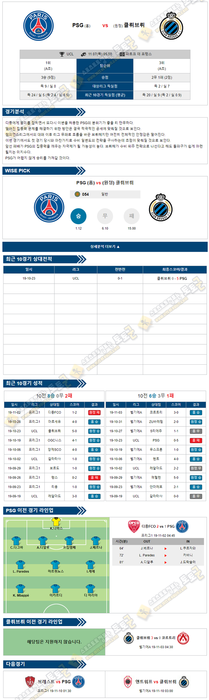 축구분석 챔피언스리그 11월 07일 8경기 토토군 분석