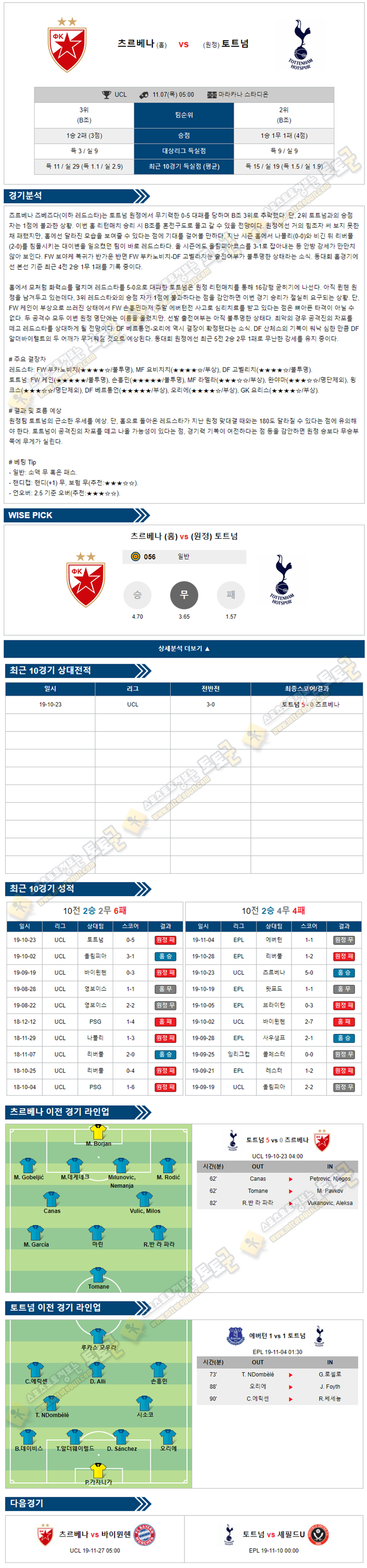 축구분석 챔피언스리그 11월 07일 8경기 토토군 분석