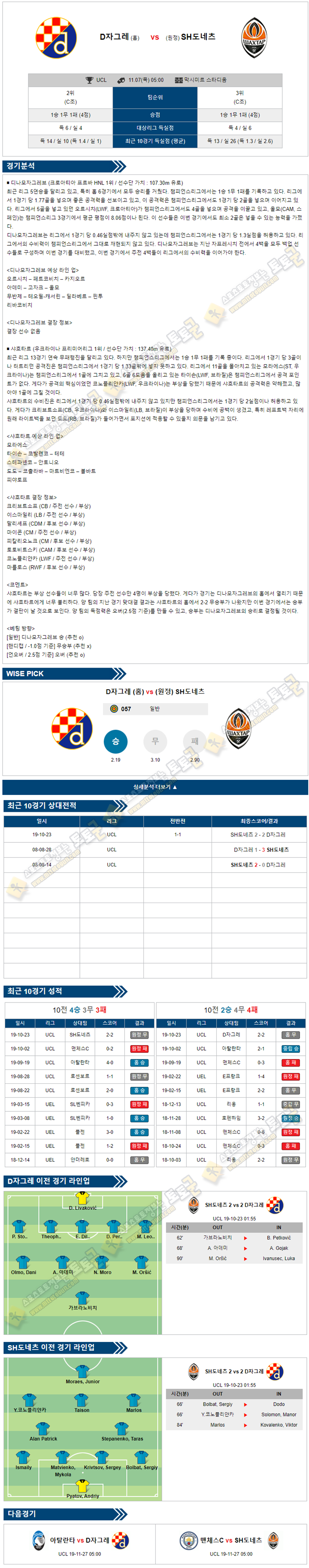 축구분석 챔피언스리그 11월 07일 8경기 토토군 분석