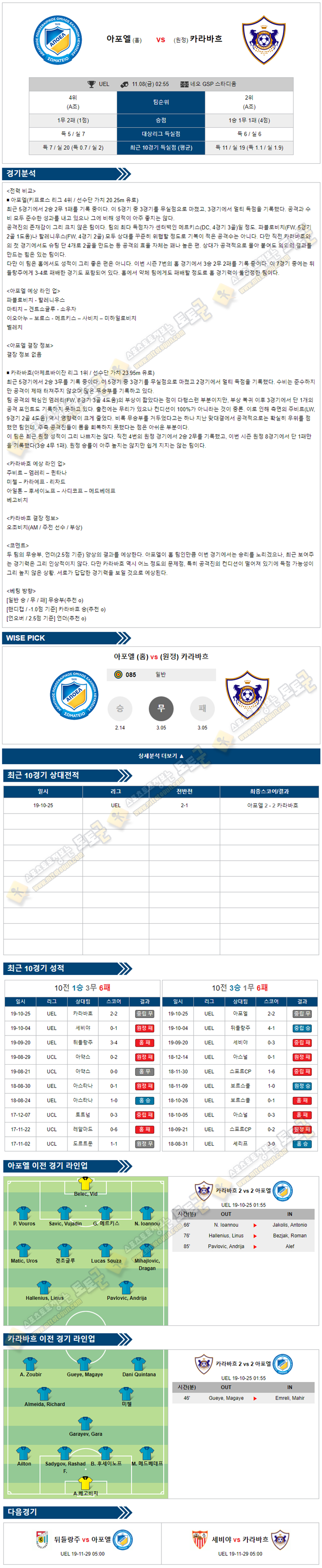 축구분석 유로파리그 11월 08일 23경기 토토군 분석