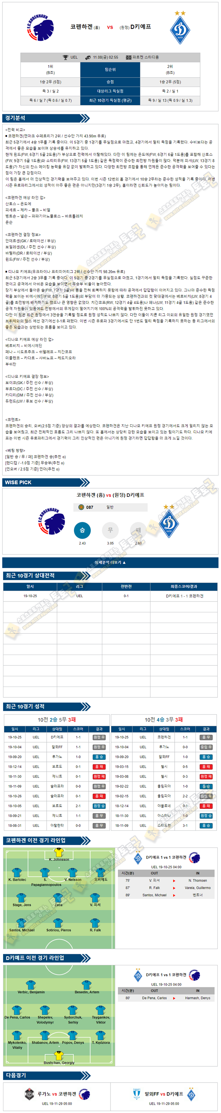 축구분석 유로파리그 11월 08일 23경기 토토군 분석