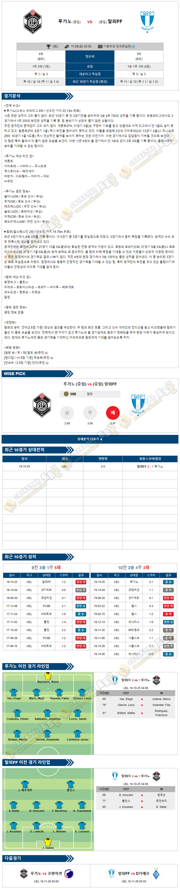 축구분석 유로파리그 11월 08일 23경기 토토군 분석