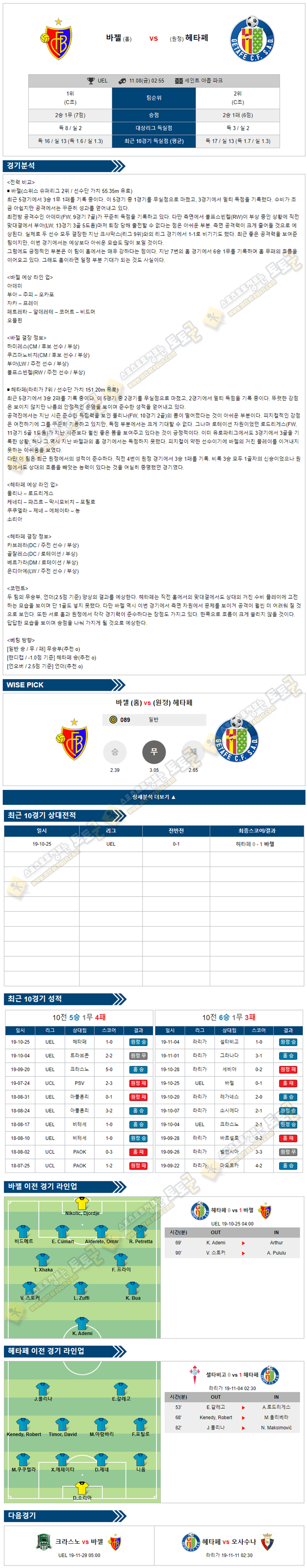 축구분석 유로파리그 11월 08일 23경기 토토군 분석