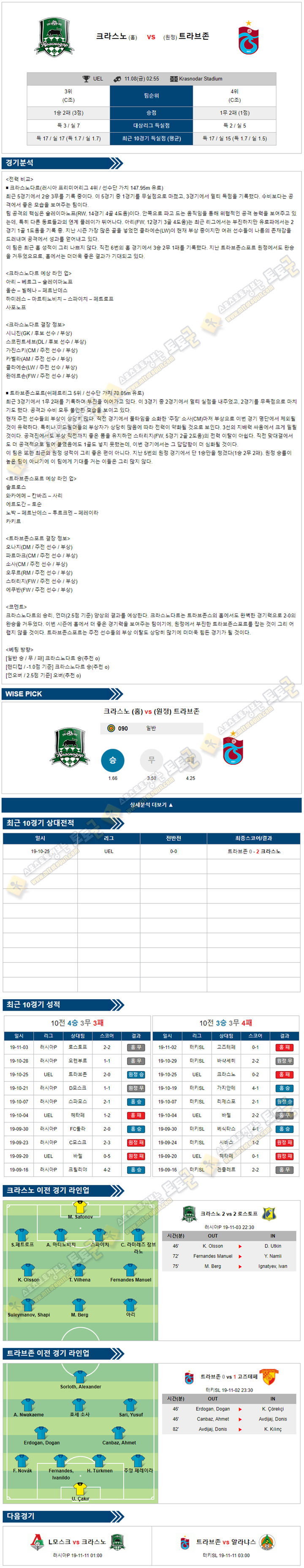 축구분석 유로파리그 11월 08일 23경기 토토군 분석