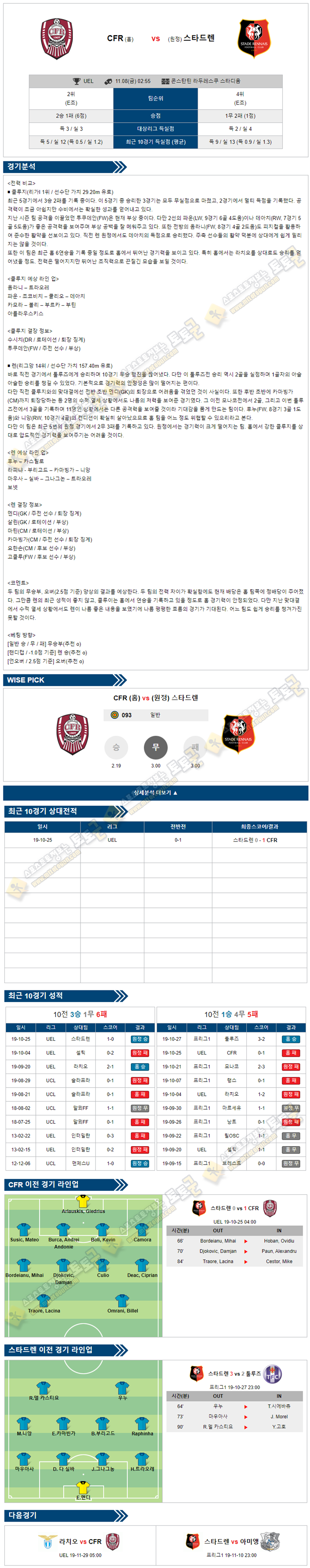 축구분석 유로파리그 11월 08일 23경기 토토군 분석