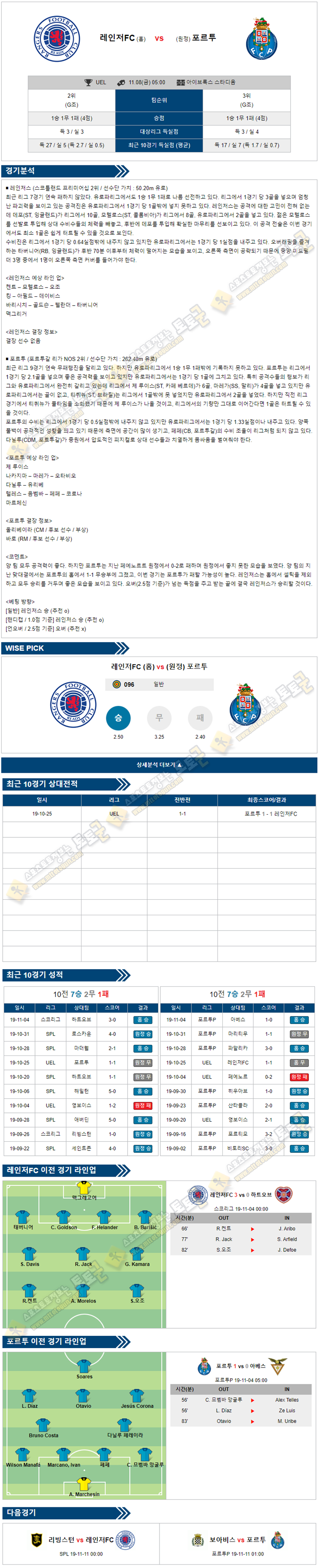 축구분석 유로파리그 11월 08일 23경기 토토군 분석