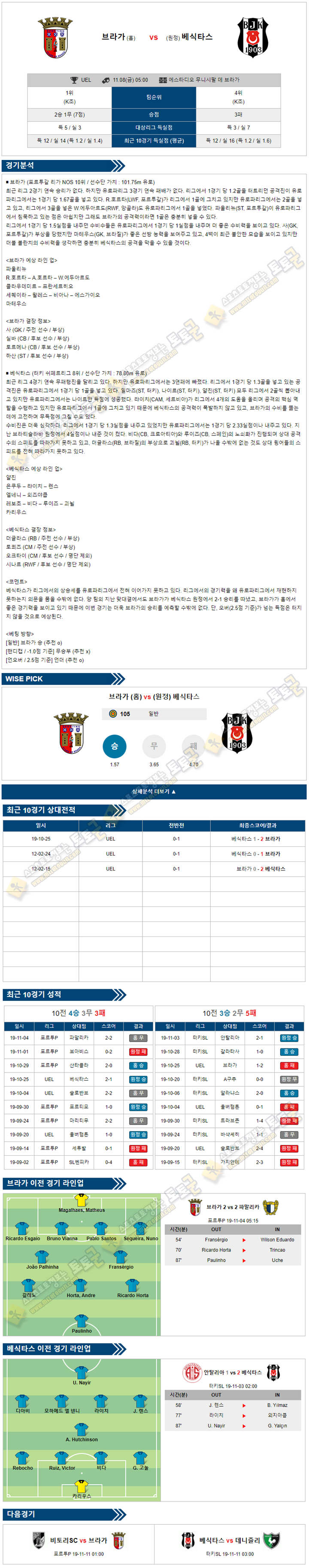 축구분석 유로파리그 11월 08일 23경기 토토군 분석