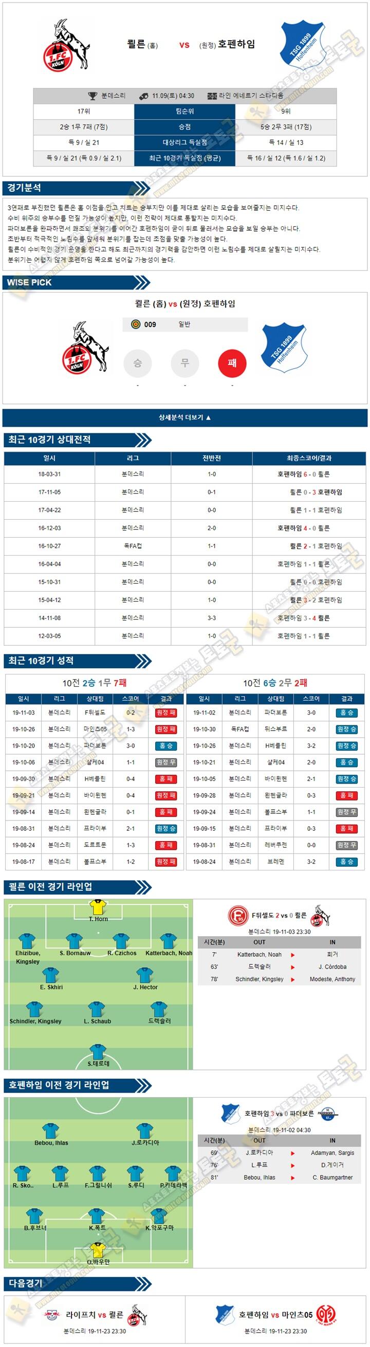 축구분석 분데스리가 11월 09일 쾰른 호펜하임 토토군 분석