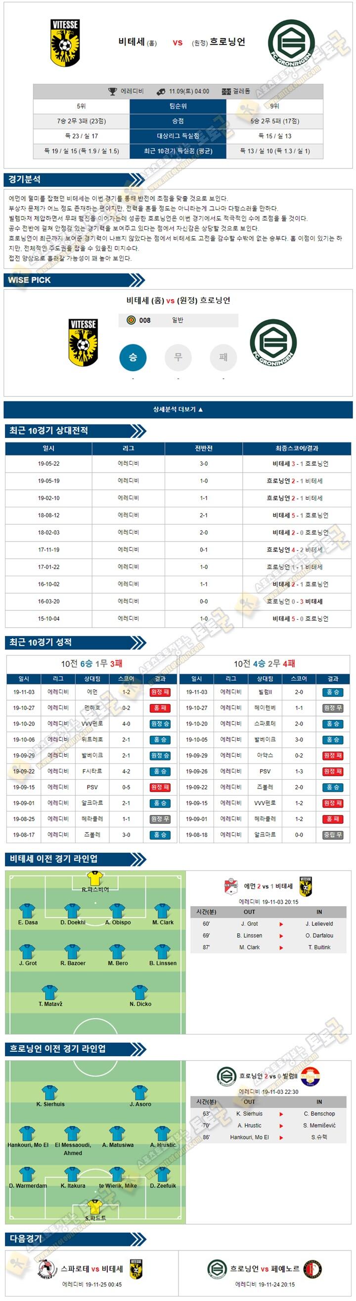 축구분석 에레디비 11월 09일 비테세 흐로닝언 토토군 분석