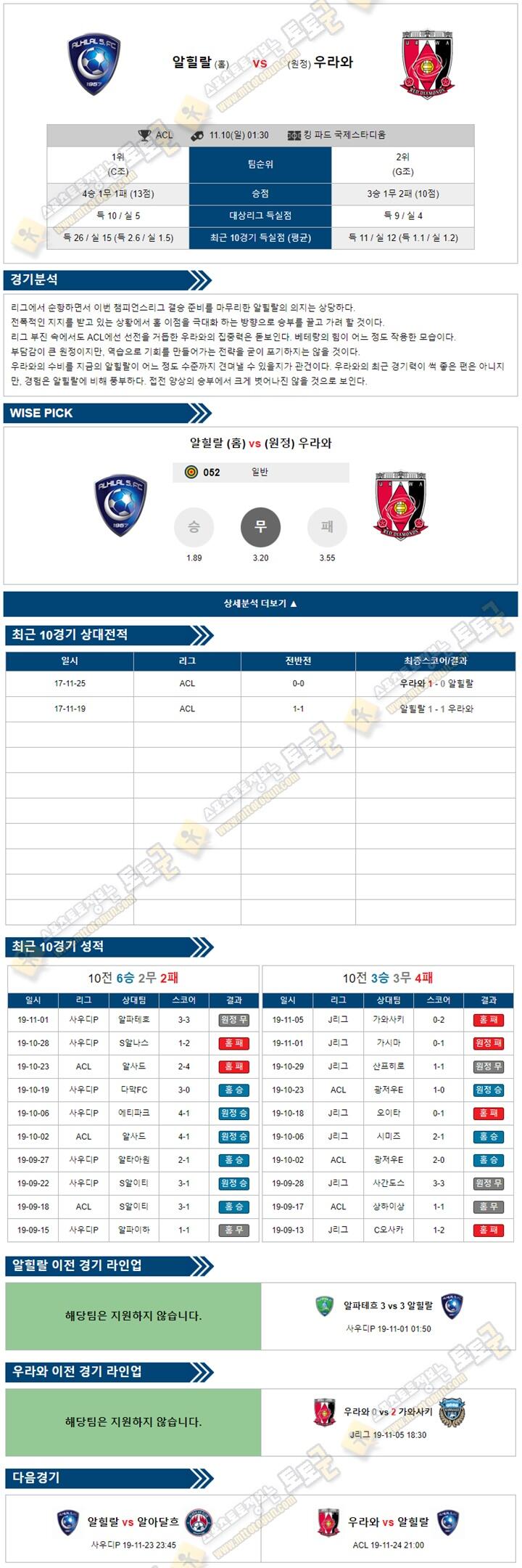 축구분석 아시아챔스 11월 10일 알힐랄 우라와 토토군 분석