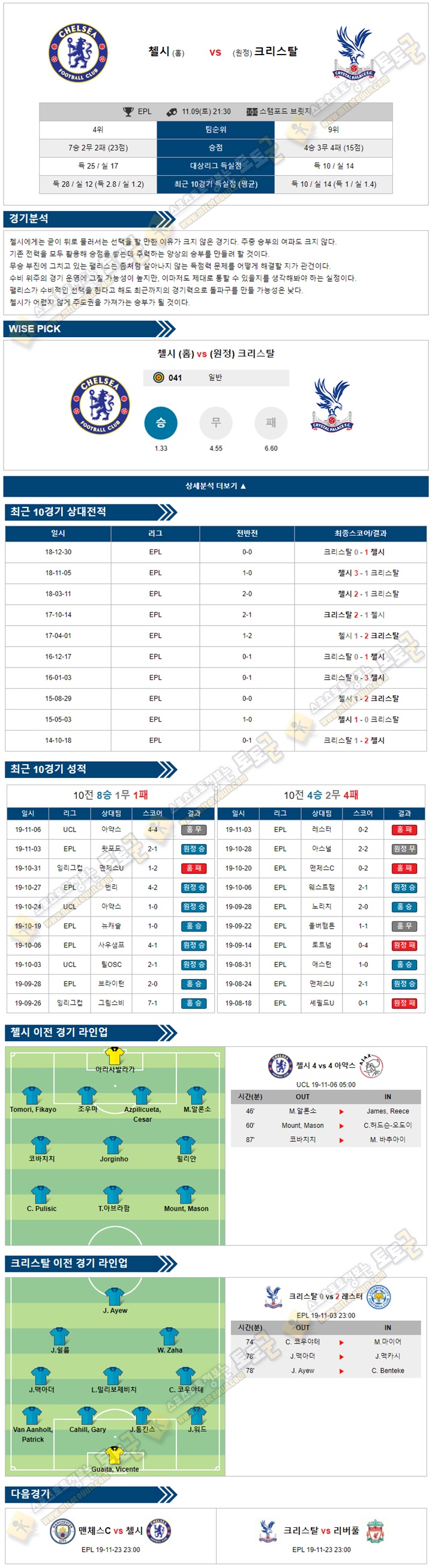 축구분석 EPL 11월 09-10일 6경기 토토군 분석