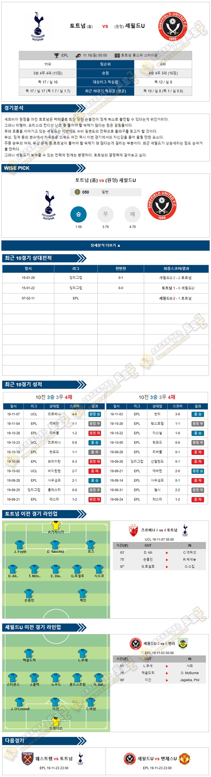 축구분석 EPL 11월 09-10일 6경기 토토군 분석