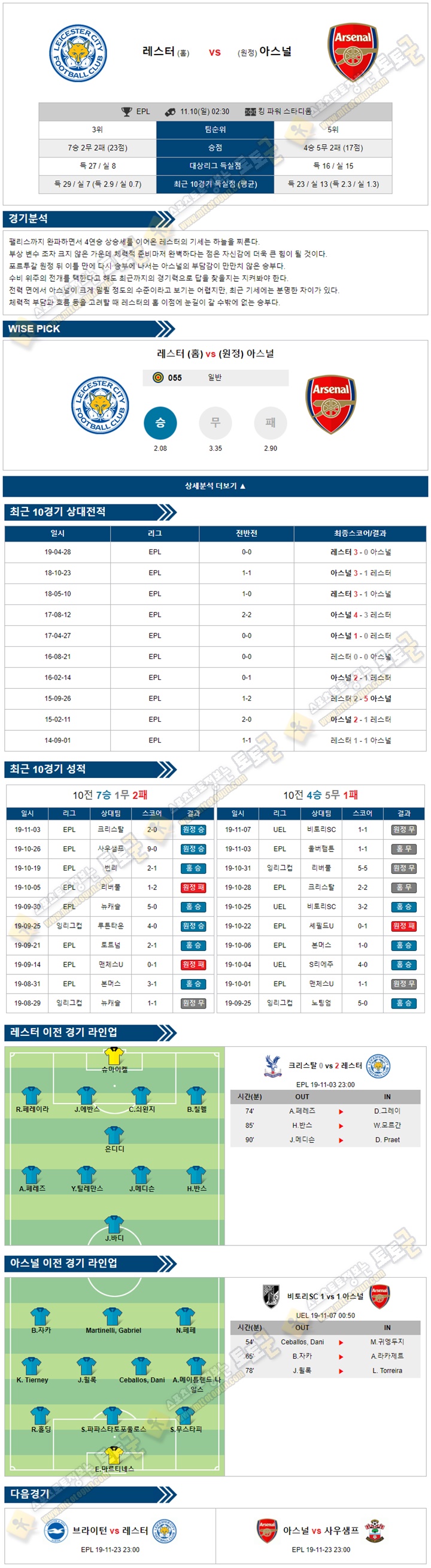 축구분석 EPL 11월 09-10일 6경기 토토군 분석