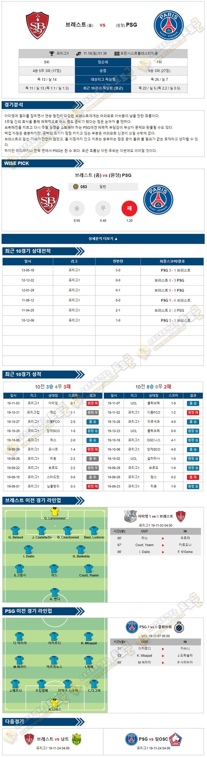 축구분석 리그앙 11월 10일 5경기 토토군 분석