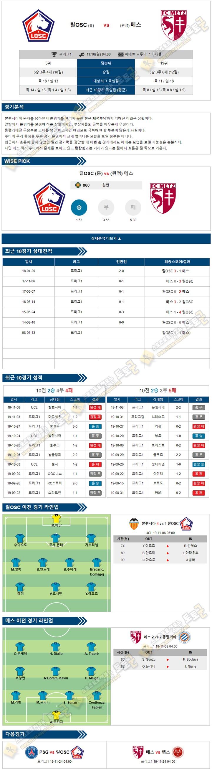 축구분석 리그앙 11월 10일 5경기 토토군 분석