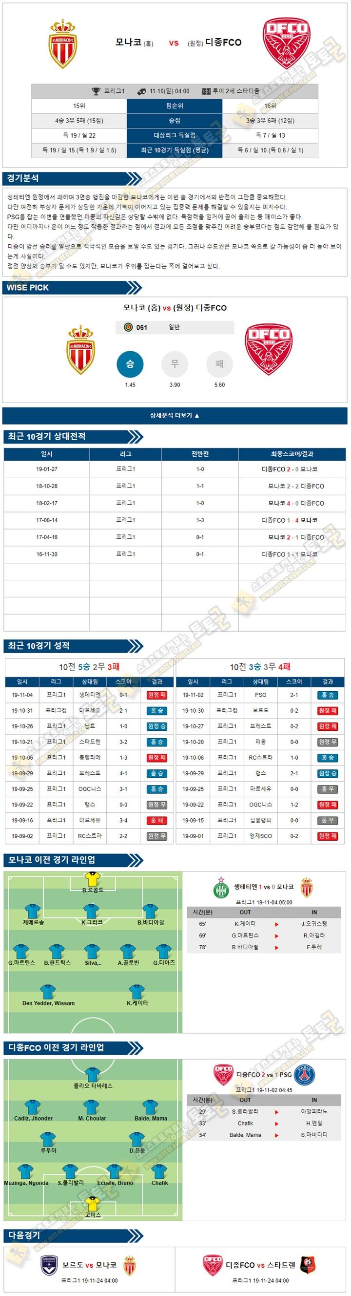 축구분석 리그앙 11월 10일 5경기 토토군 분석