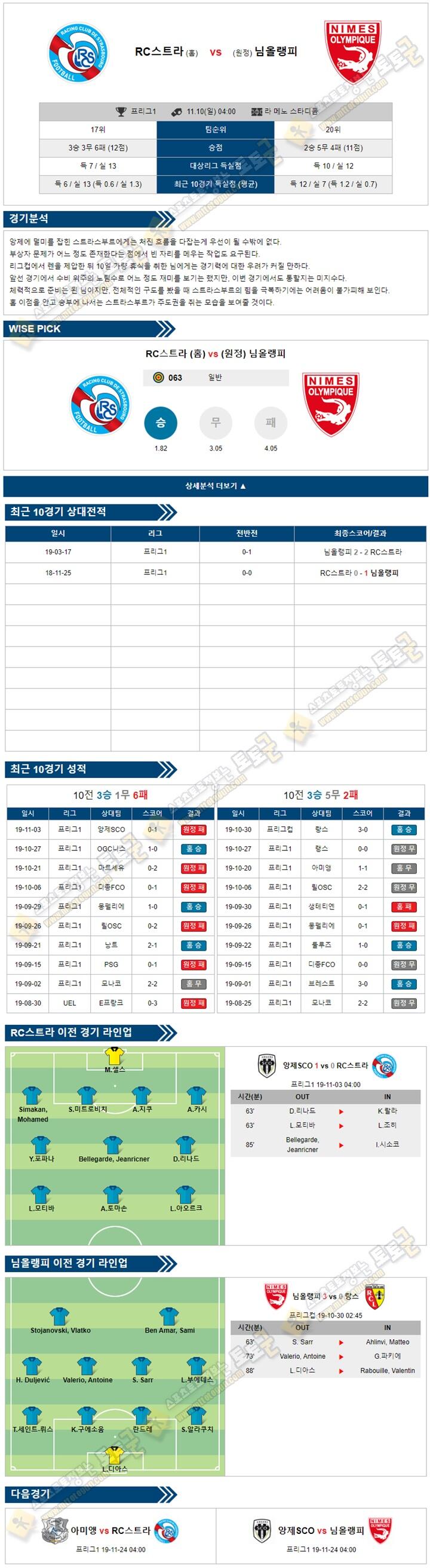 축구분석 리그앙 11월 10일 5경기 토토군 분석