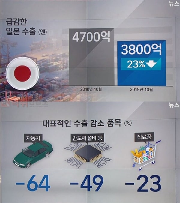 먹튀검증소 유머 일본 불매운동 근황