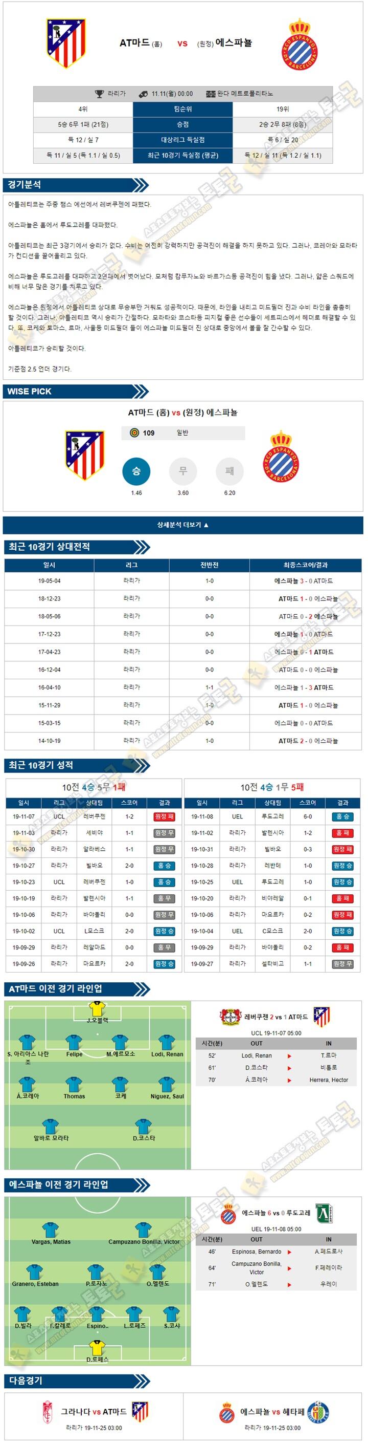 축구분석 라리가 11월 10-11일 5경기 토토군 분석