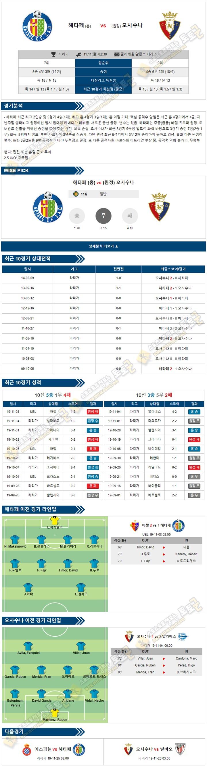 축구분석 라리가 11월 10-11일 5경기 토토군 분석