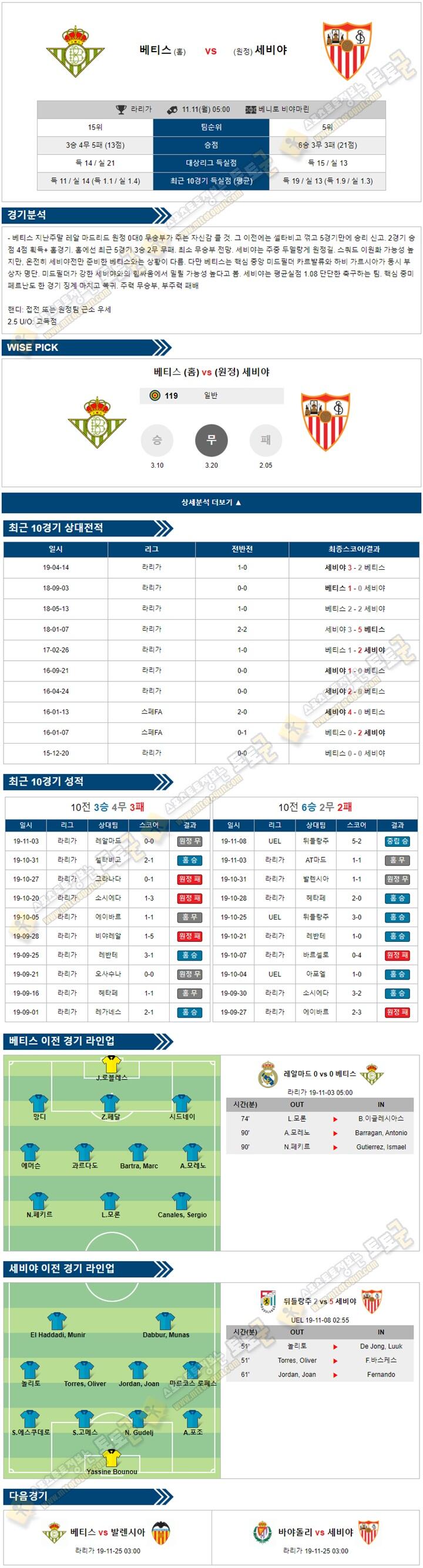 축구분석 라리가 11월 10-11일 5경기 토토군 분석