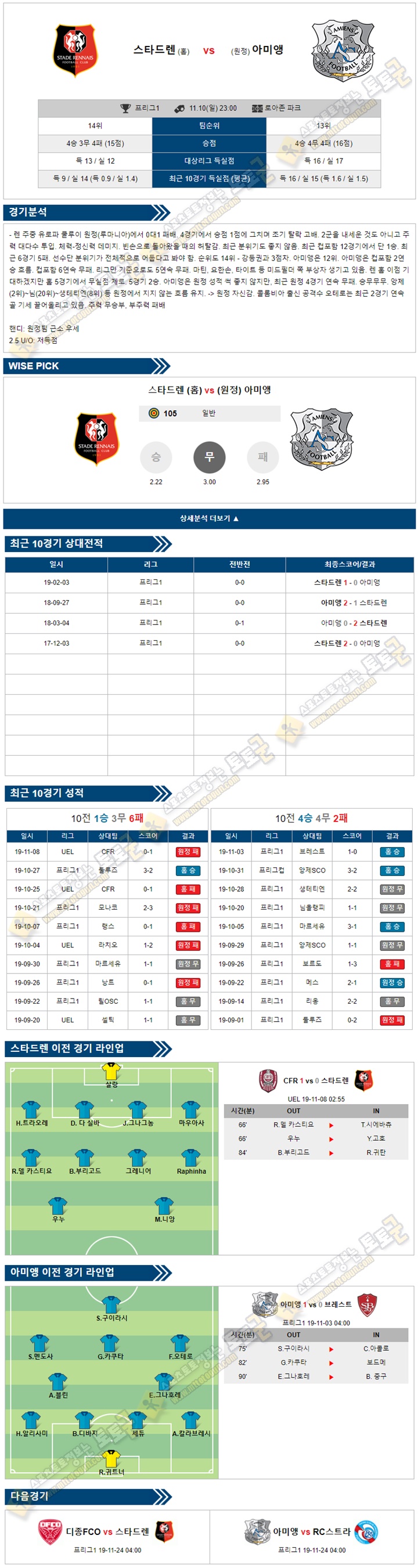 축구분석 리그앙 11월 10-11일 4경기 토토군 분석