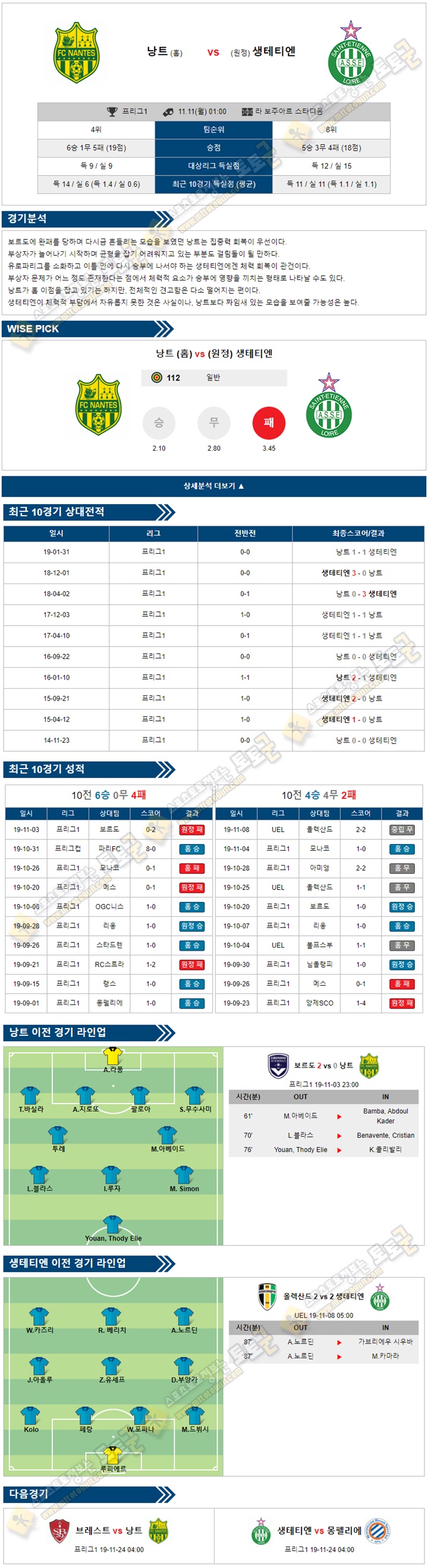 축구분석 리그앙 11월 10-11일 4경기 토토군 분석