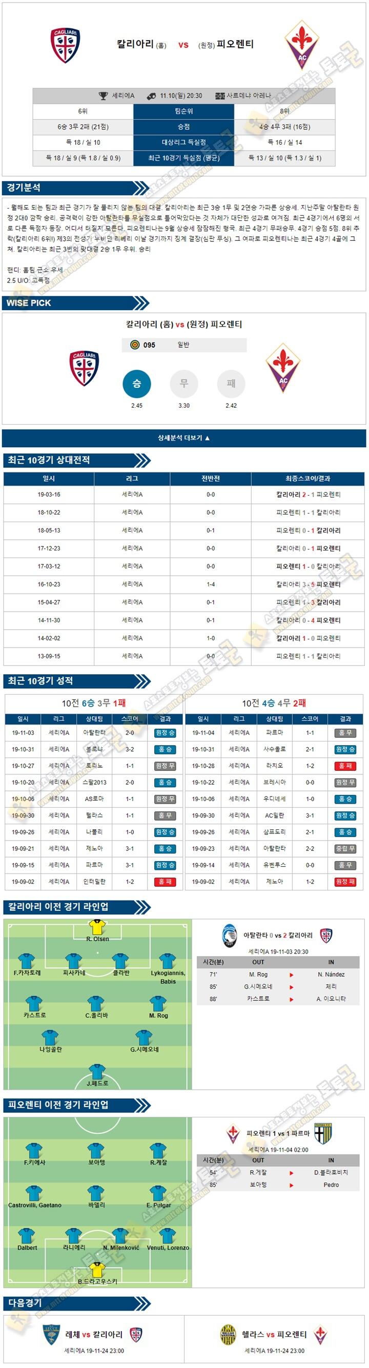 축구분석 세리에A 11월 10-11일 6경기 토토군 분석