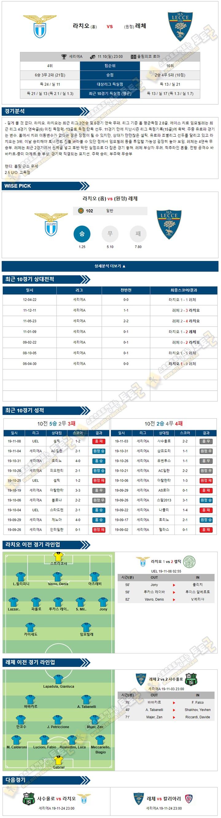 축구분석 세리에A 11월 10-11일 6경기 토토군 분석