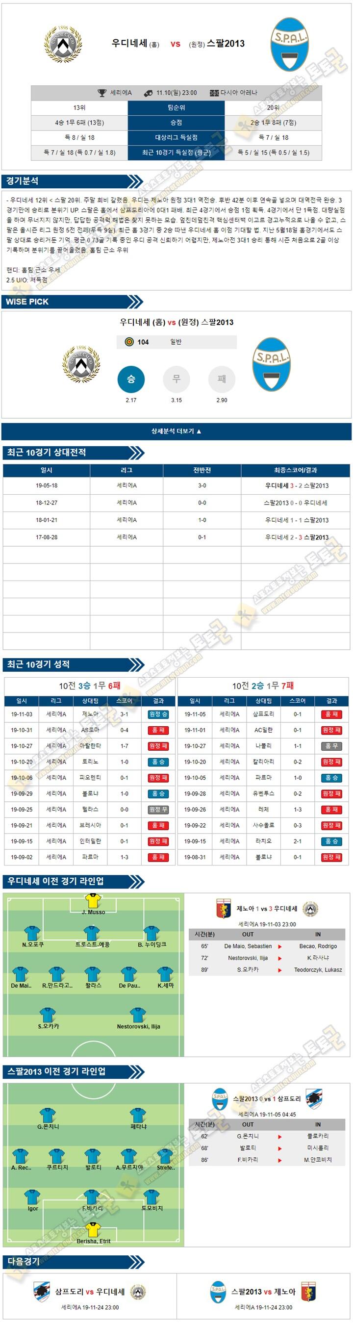 축구분석 세리에A 11월 10-11일 6경기 토토군 분석