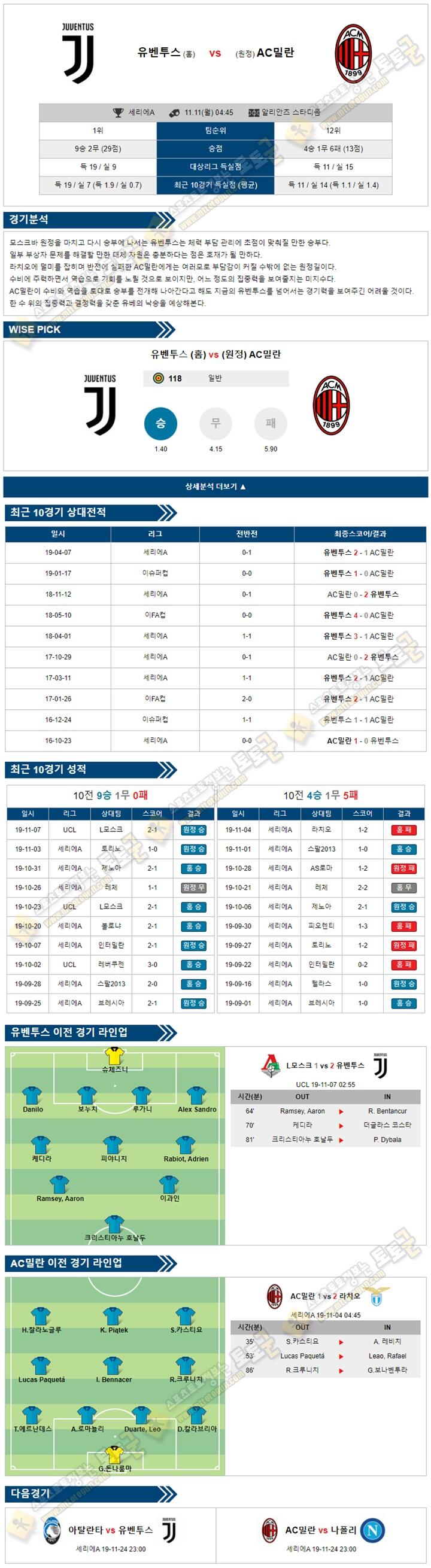 축구분석 세리에A 11월 10-11일 6경기 토토군 분석