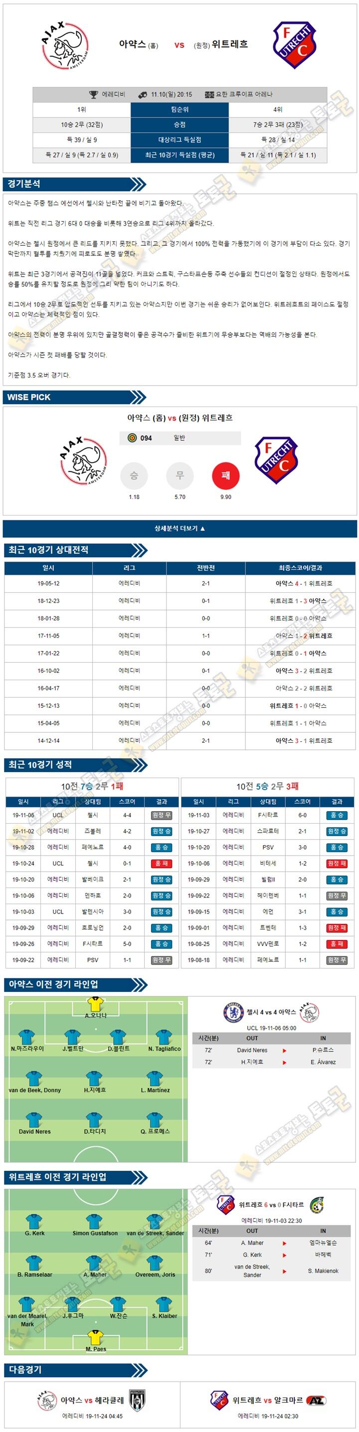 축구분석 에레디비 11월 10-11일 5경기 토토군 분석