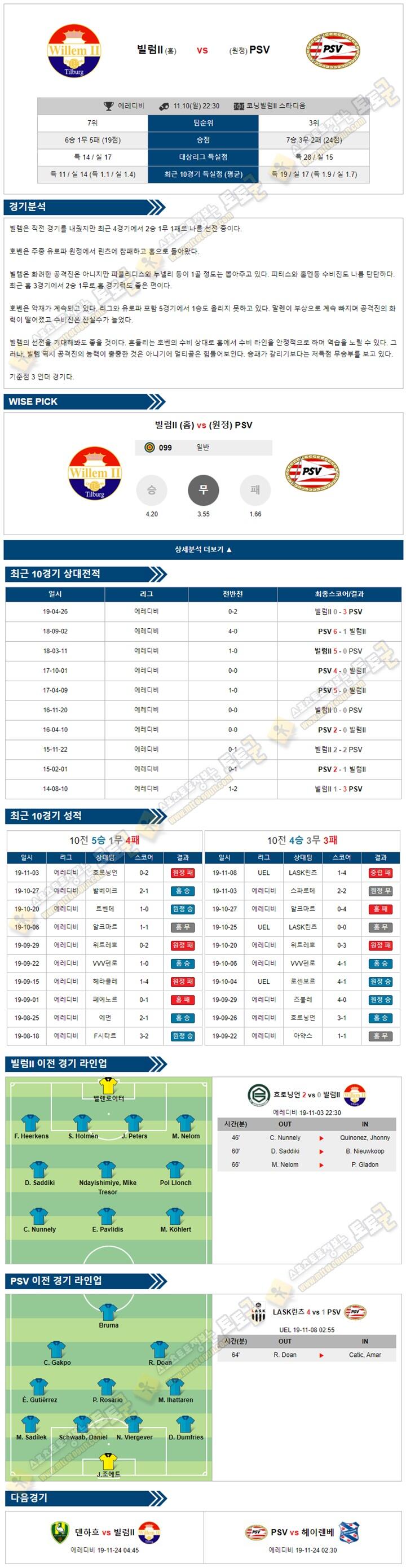 축구분석 에레디비 11월 10-11일 5경기 토토군 분석