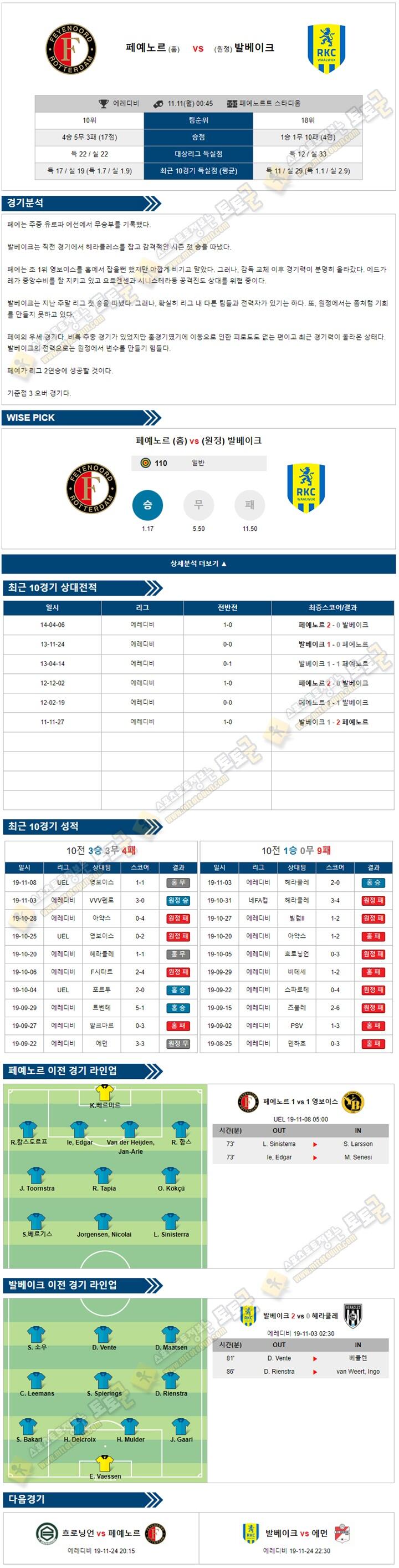 축구분석 에레디비 11월 10-11일 5경기 토토군 분석