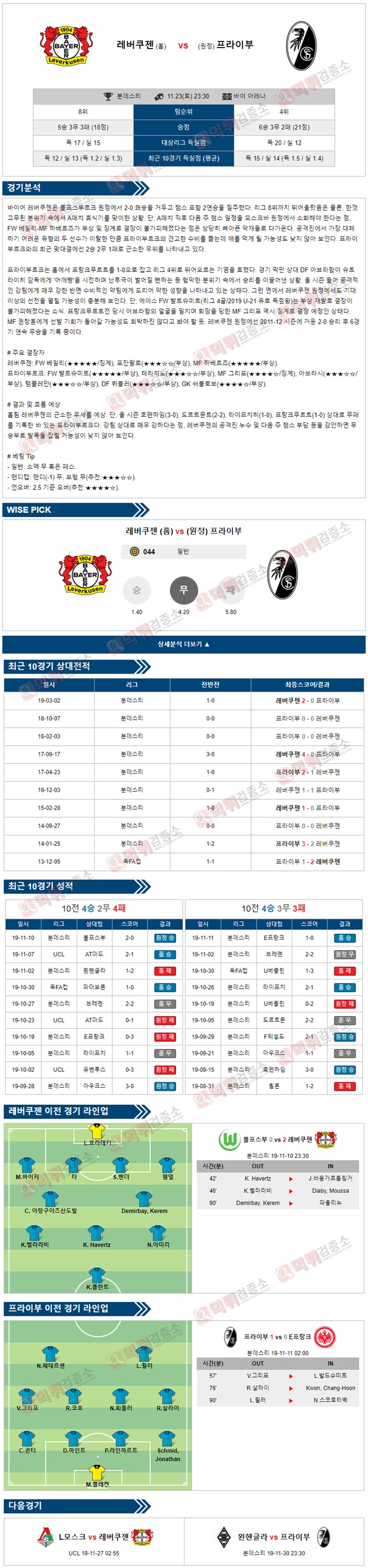 분석픽 분데스리가 11월 23-24일 6경기 먹튀검증소 분석픽