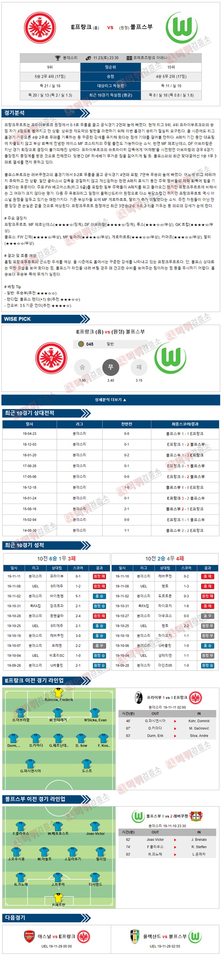 분석픽 분데스리가 11월 23-24일 6경기 먹튀검증소 분석픽