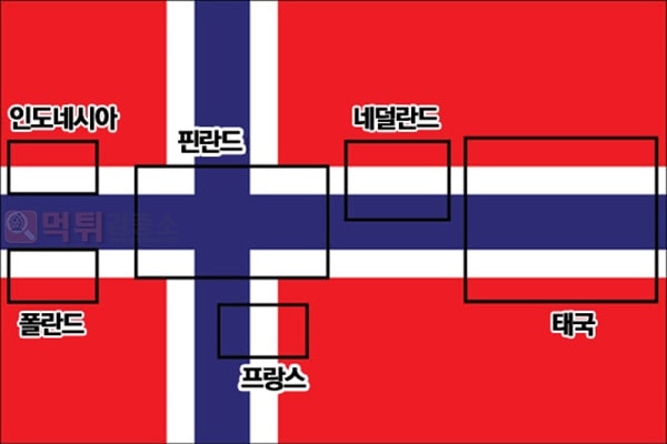 먹튀검증소 유머 노르웨이 품은 국기
