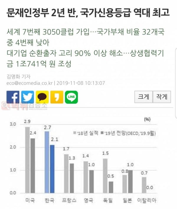먹튀검증소 유머 문재인정부 2년 반, 국가신용등급 역대 최고