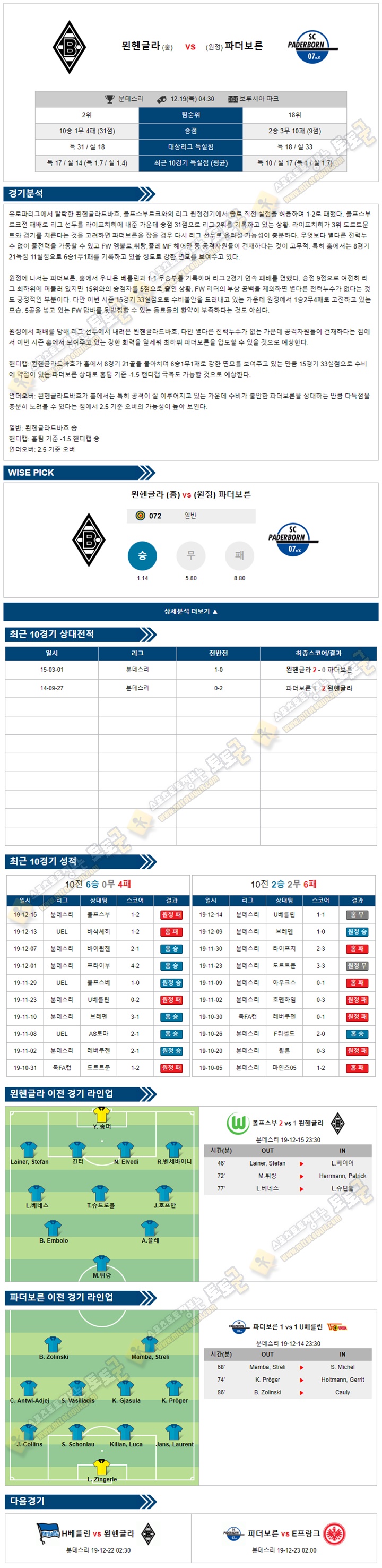 축구분석 분데스리가 12월 19일 5경기 토토군 분석