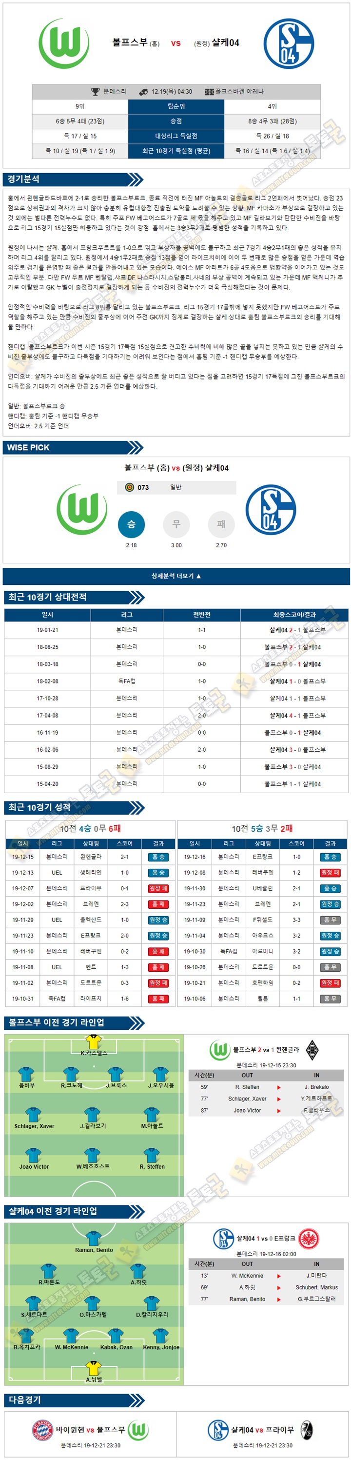 축구분석 분데스리가 12월 19일 5경기 토토군 분석