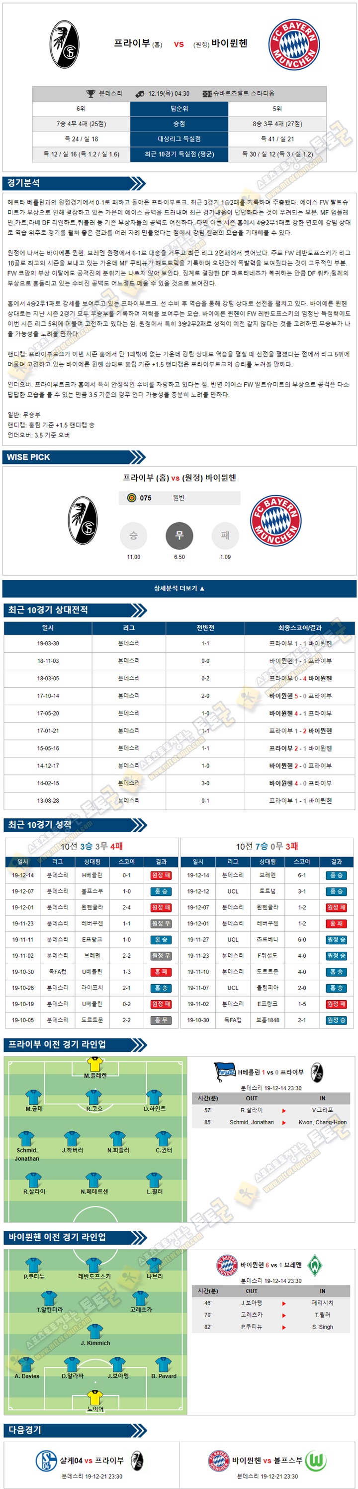 축구분석 분데스리가 12월 19일 5경기 토토군 분석