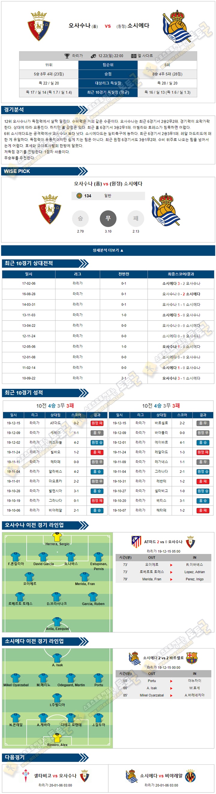 축구분석 라리가 12월 22-23일 5경기 토토군 분석