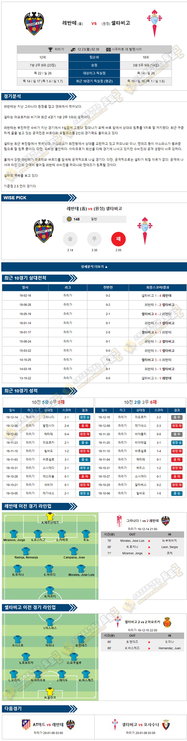 축구분석 라리가 12월 22-23일 5경기 토토군 분석