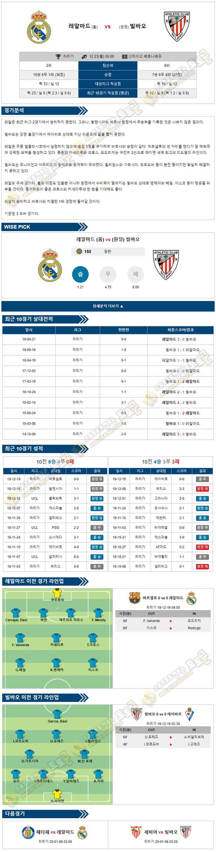 축구분석 라리가 12월 22-23일 5경기 토토군 분석